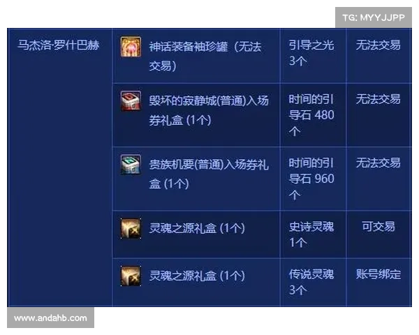 地下城与勇士NPC礼物奖励全面解析与获取指南 地下城与勇士NPC礼物奖励全面解析与获取指南