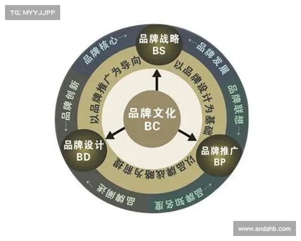 围绕法甲冠军标志设计元素的视觉风格创新与品牌传播策略探讨