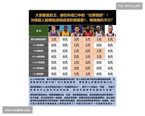 布克在球队中担任领导角色的表现与影响力分析